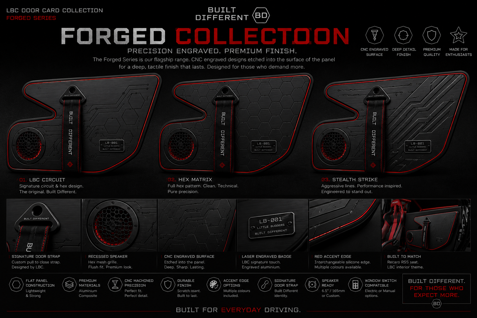 FORGED collection concept board