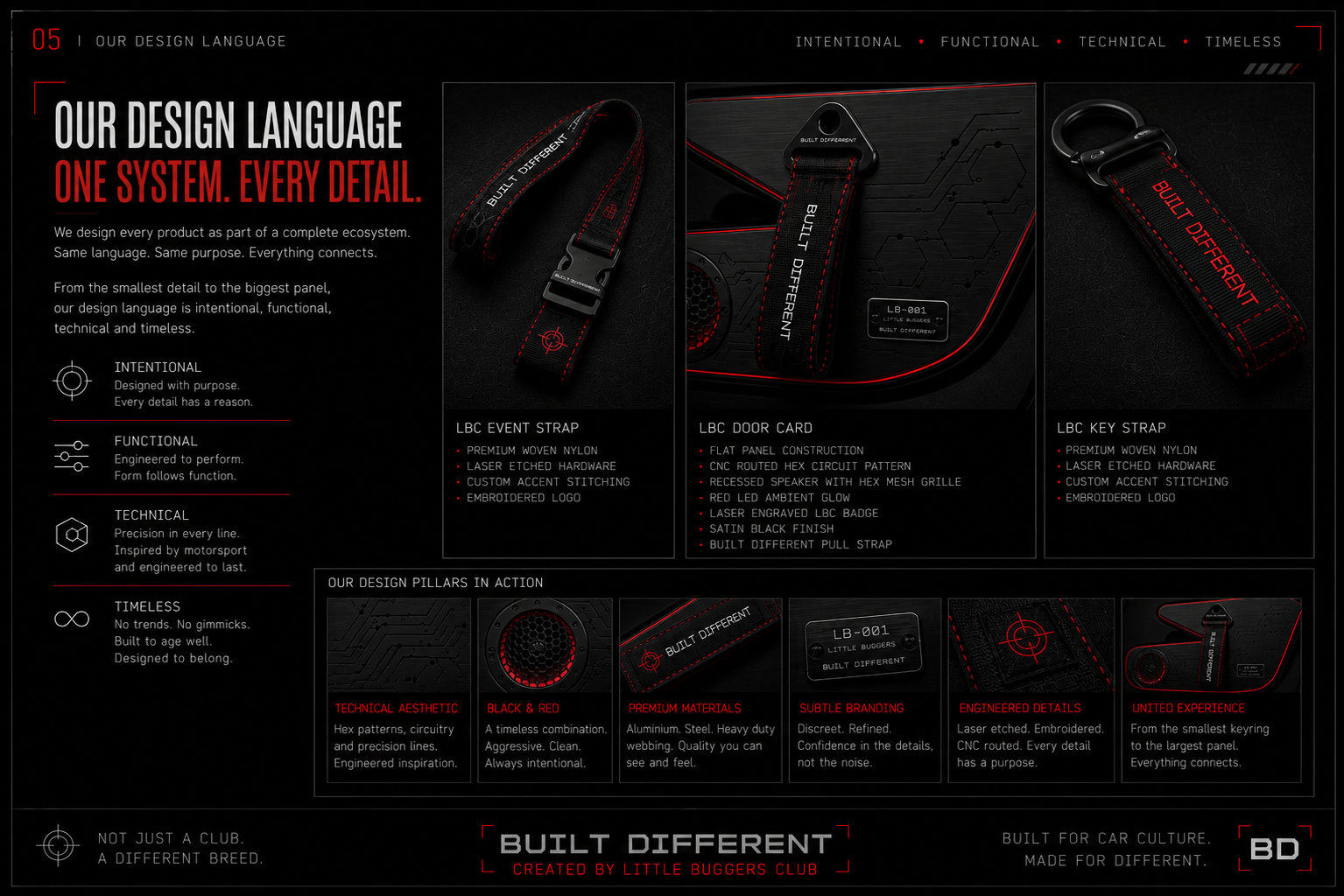 Built Different design details