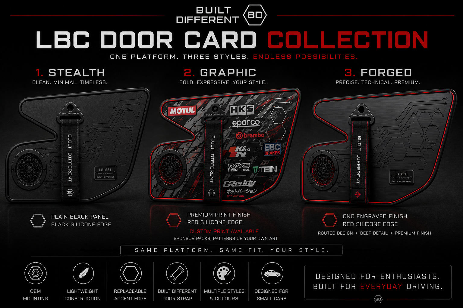 Built Different door card collection board showing CORE, GRAPHIC and FORGED door card styles