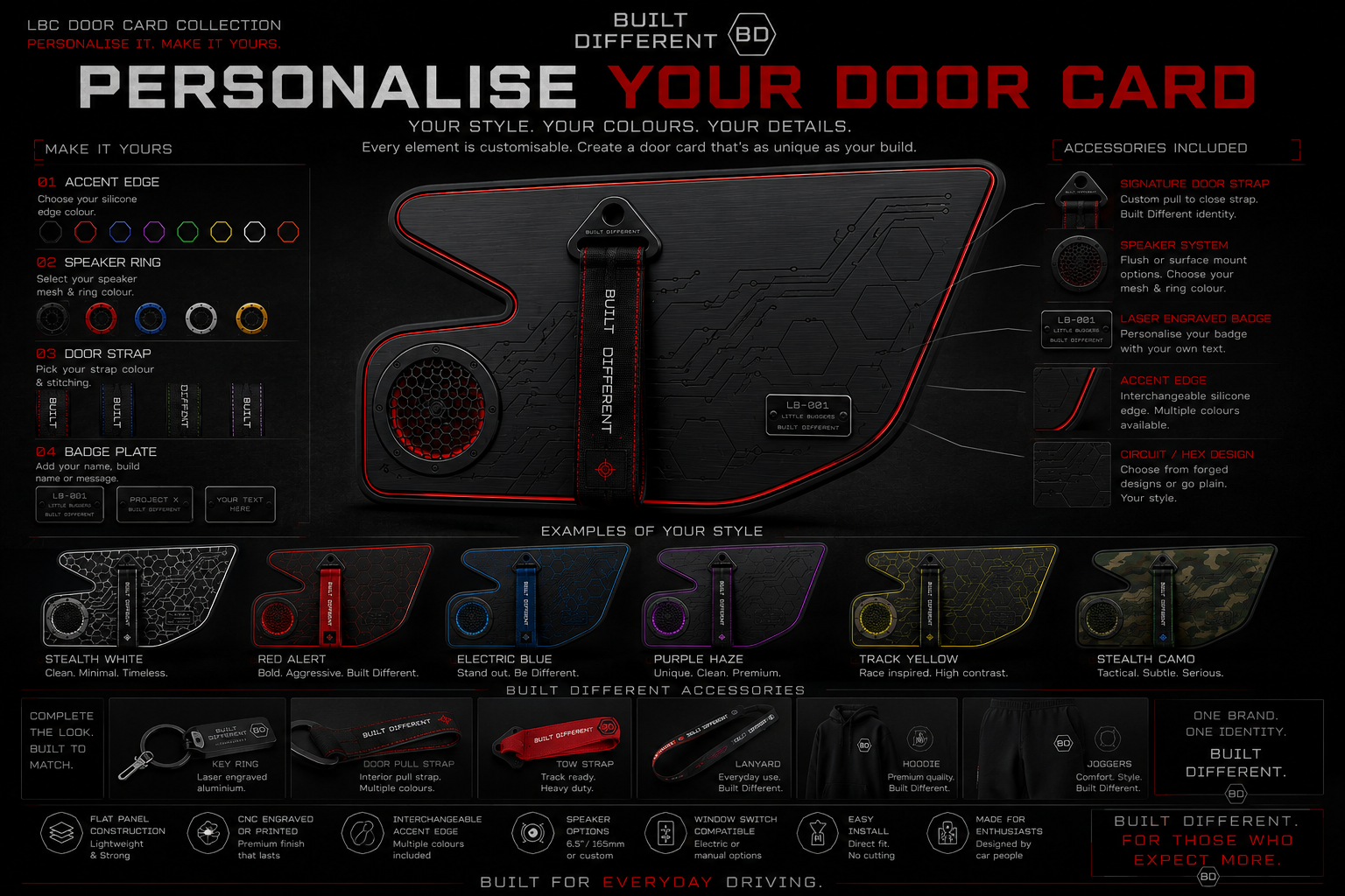 Built Different door card personalisation examples